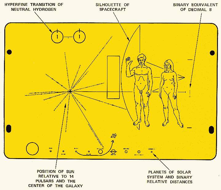 Pioneer 10 and 11's plaques.